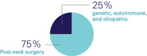 PTH_Causes_Pie_Chart PTH_Causes_Pie_Chart