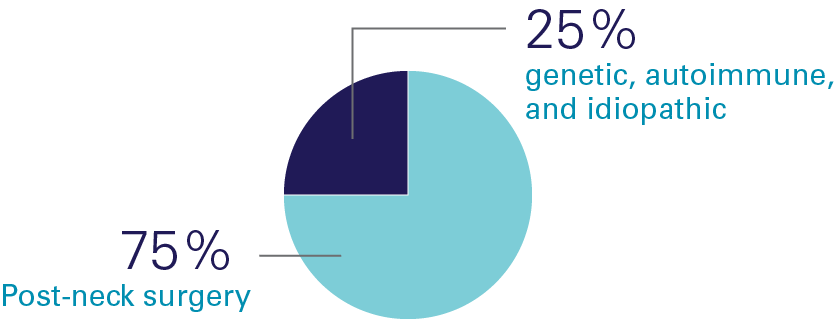 PTH_Causes_Pie_Chart PTH_Causes_Pie_Chart